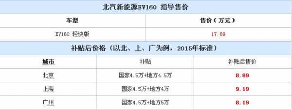 北汽新能源160的配置-图1 北汽新能源160的配置-图1