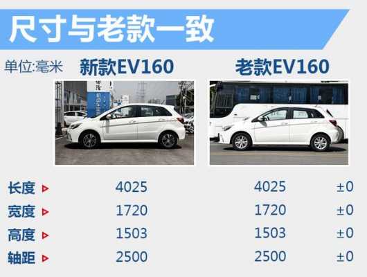 北汽新能源160的配置-图3 北汽新能源160的配置-图3
