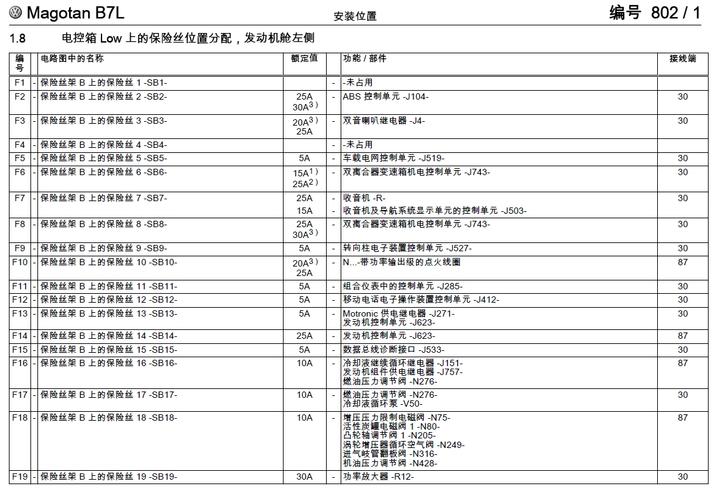 迈腾acc配置-图2 迈腾acc配置-图2