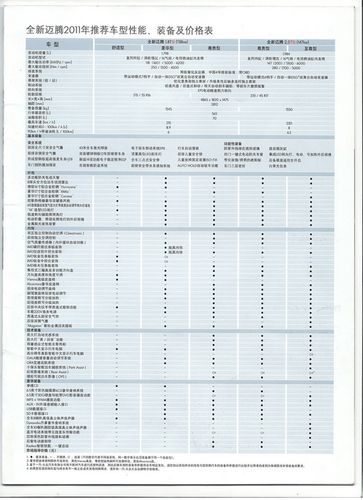 迈腾acc配置-图3 迈腾acc配置-图3
