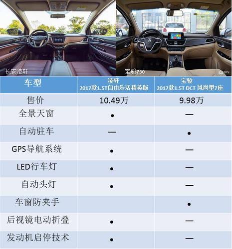 凌轩参考配置-图1 凌轩参考配置-图1
