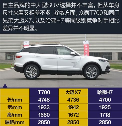 t700众泰配置-图1 t700众泰配置-图1
