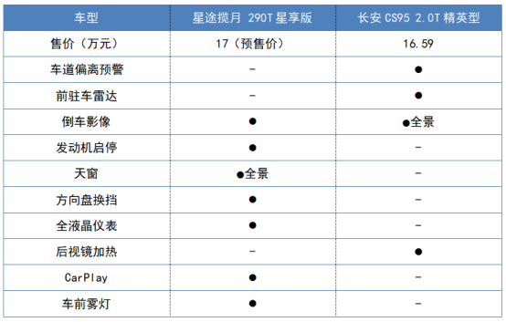 星途xv最新配置-图2 星途xv最新配置-图2