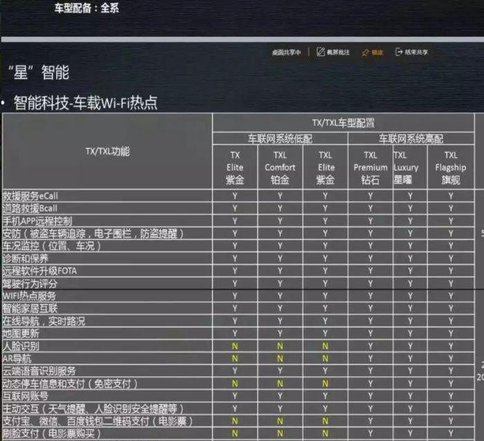 星途xv最新配置-图3 星途xv最新配置-图3
