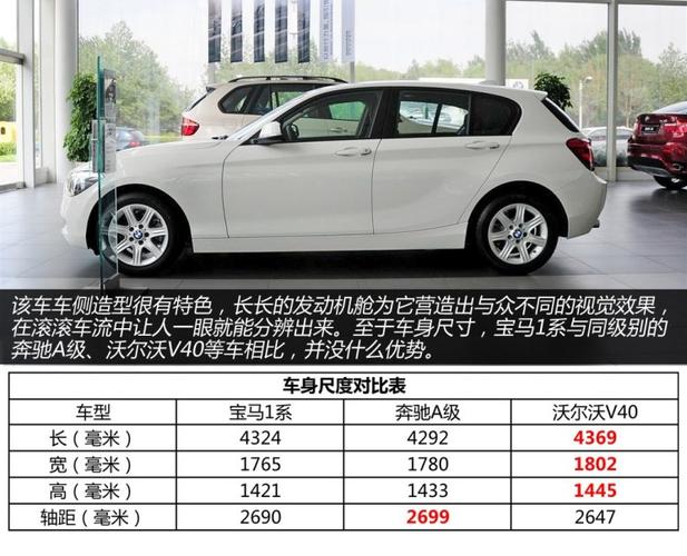 宝马一系进口参数配置-图1 宝马一系进口参数配置-图1