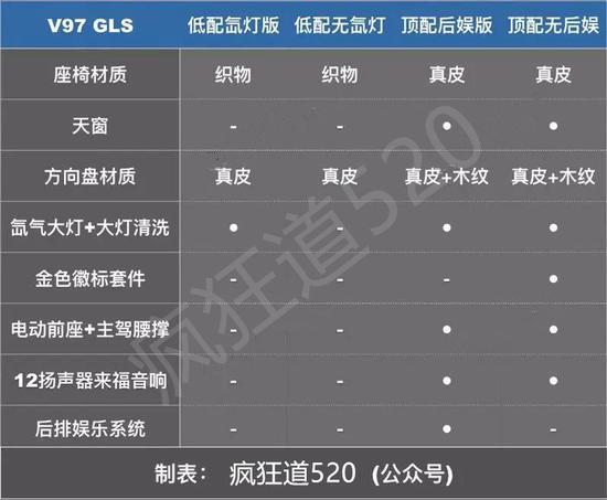 v97配置表-图2 v97配置表-图2
