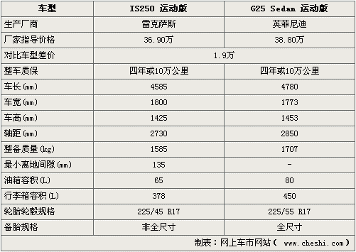 11款is250配置表-图1 11款is250配置表-图1
