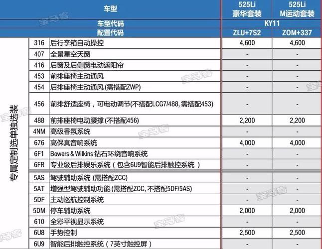 05年宝马525配置参数的简单介绍