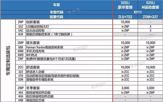 05年宝马525配置参数的简单介绍-图2 05年宝马525配置参数的简单介绍-图2