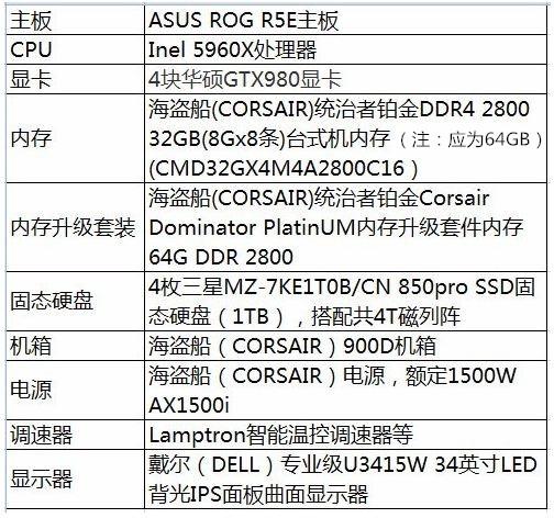 2016最贵的电脑配置-图2 2016最贵的电脑配置-图2