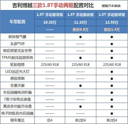 新款博越配置价格多少-图1