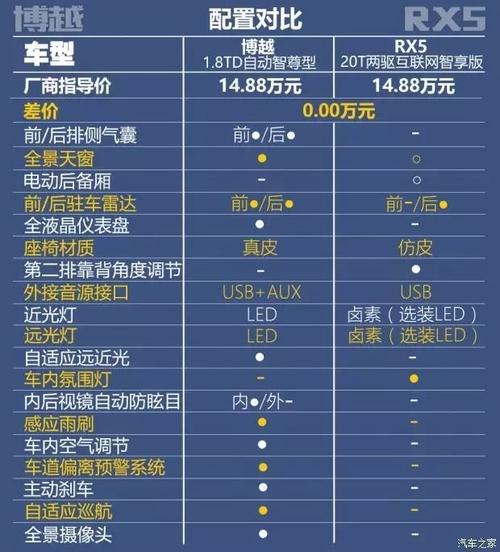 新款博越配置价格多少-图3