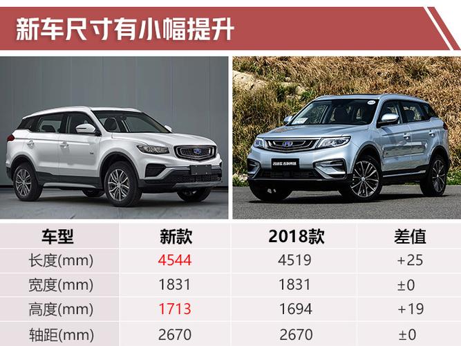 新款博越配置价格多少-图2
