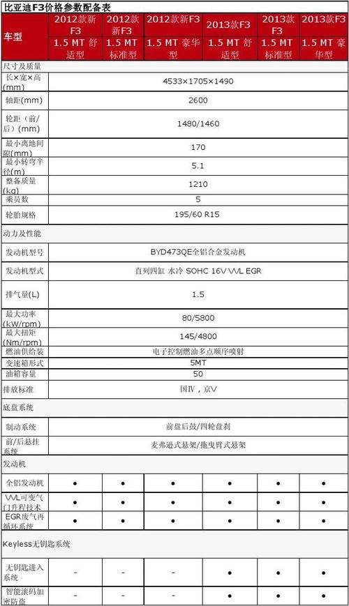 汽车配置std