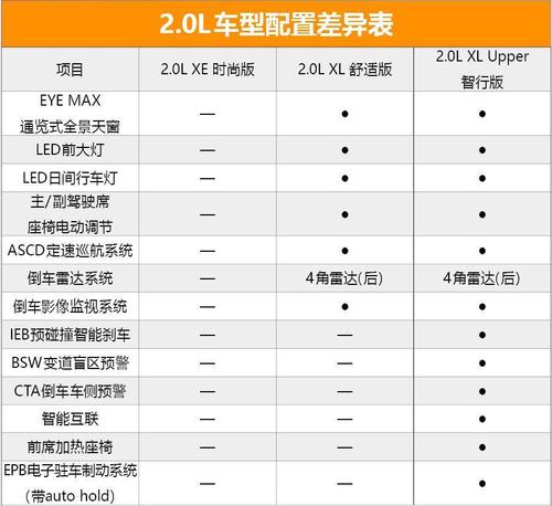 天籁Altima配置