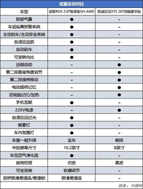 xt5买哪种配置