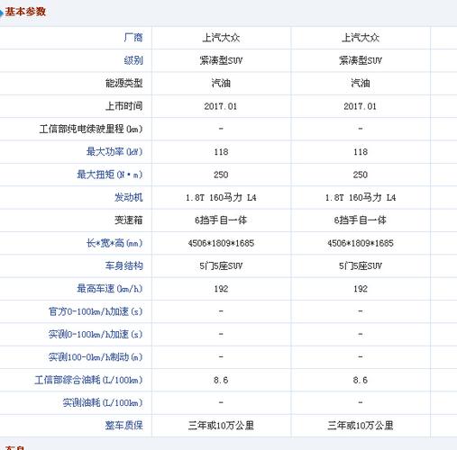 2016途观参数配置情况