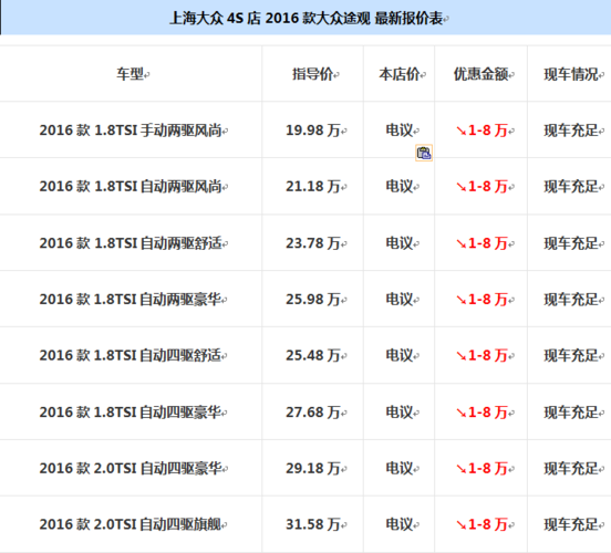 2016途观参数配置情况-图2 2016途观参数配置情况-图2