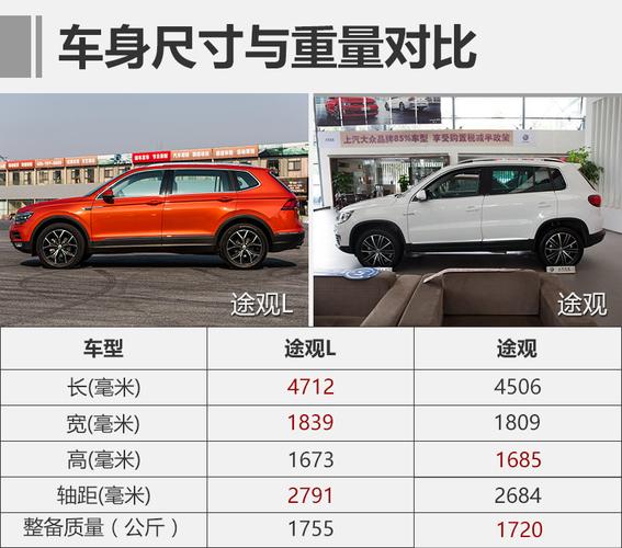 2016途观参数配置情况-图3 2016途观参数配置情况-图3