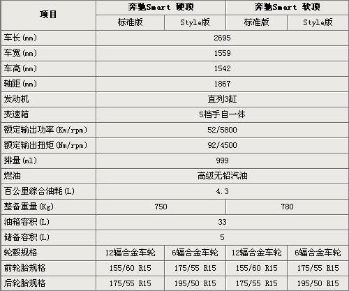 奔驰配置单图片