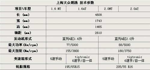 2011款朗逸参数配置