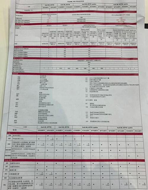 18奥迪a6l配置参数配置-图2 18奥迪a6l配置参数配置-图2