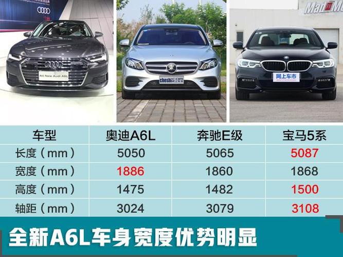 18奥迪a6l配置参数配置-图3 18奥迪a6l配置参数配置-图3