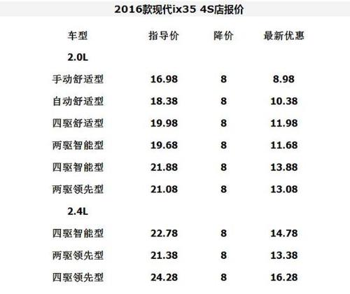 现代车价格及配置