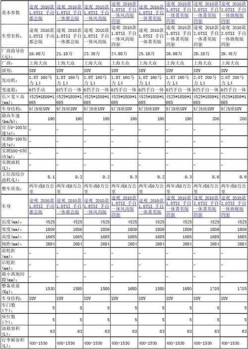 新途观参数配置表-图3 新途观参数配置表-图3