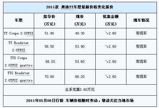 奥迪tt有哪些配置