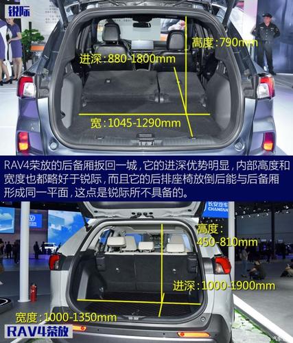 rav42019配置方面的简单介绍