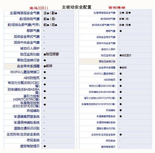 博瑞有哪些安全配置