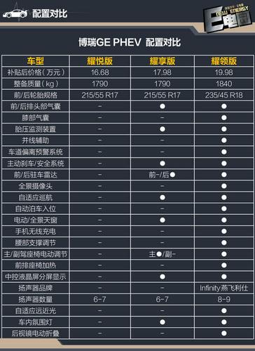 博瑞有哪些安全配置-图3 博瑞有哪些安全配置-图3
