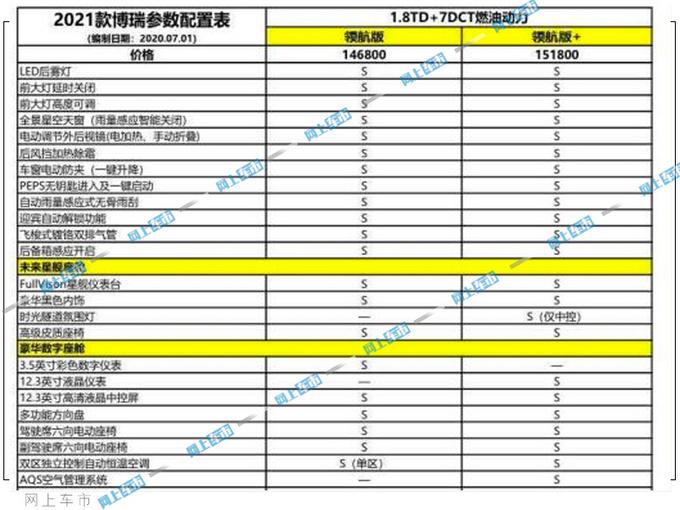 博瑞有哪些安全配置-图2 博瑞有哪些安全配置-图2