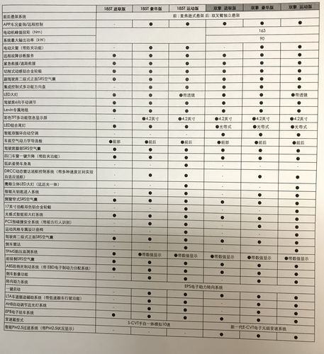 如何介绍雷凌的配置