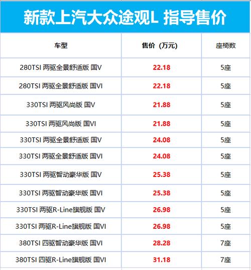 途观14款配置