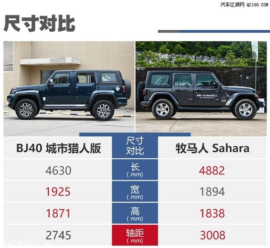 新款牧马人参数配置-图3 新款牧马人参数配置-图3