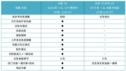 全新远景配置