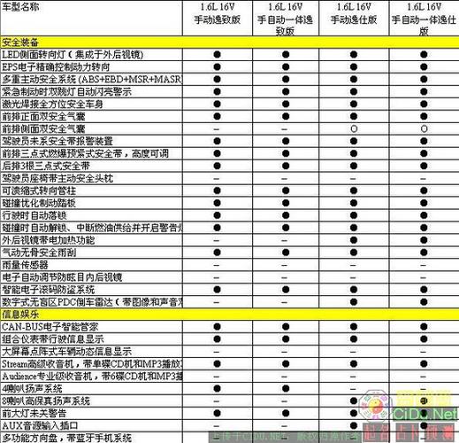 明锐安全配置