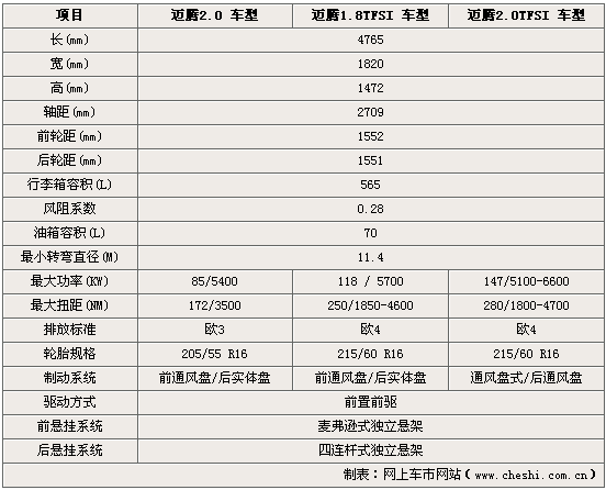 迈腾什么配置-图2 迈腾什么配置-图2