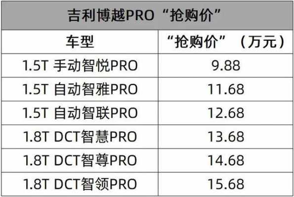 吉利博越配置和介绍-图3 吉利博越配置和介绍-图3