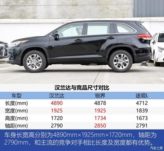 2017款汉兰达配置