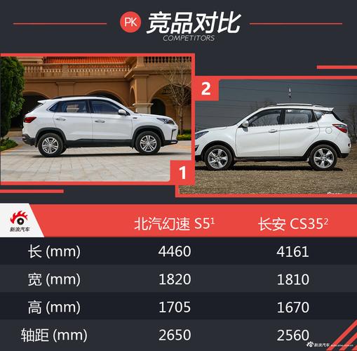 北汽幻速s5的配置参数配置