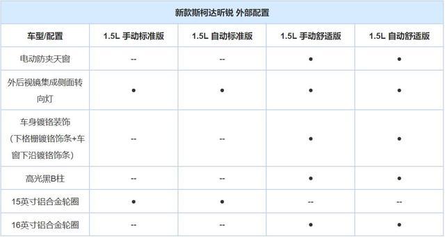 昕动改款配置