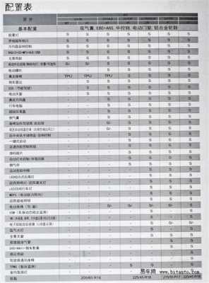 起亚k5配置怎样