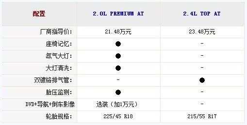 起亚k5配置怎样-图3 起亚k5配置怎样-图3