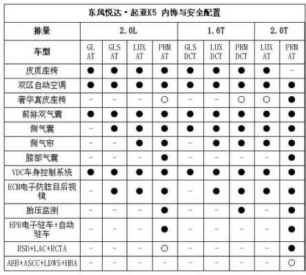 起亚k5配置怎样-图2 起亚k5配置怎样-图2