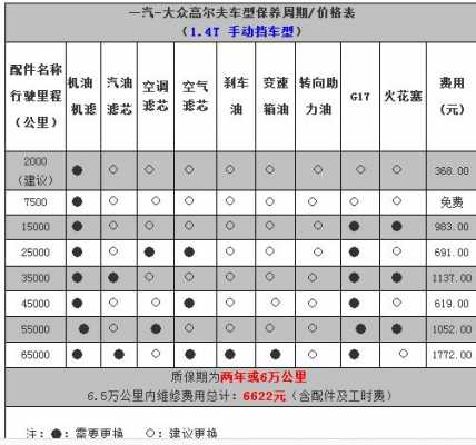 1.4t高尔夫配置