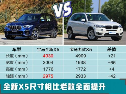 X5新配置