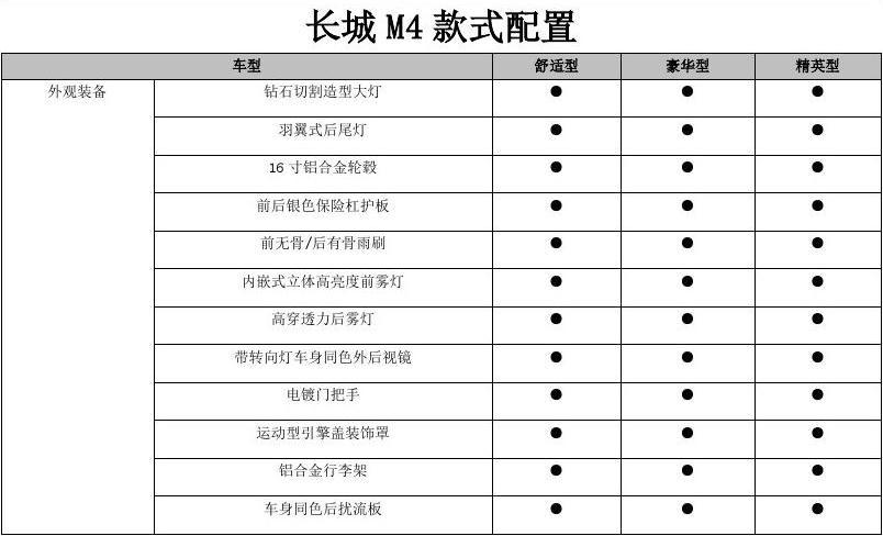 哈佛汽车配置信息-图2 哈佛汽车配置信息-图2